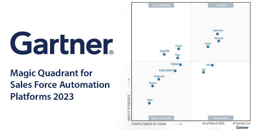 Gartner Magic Quadrant for Sales Force Automation (SFA) Platforms 2023