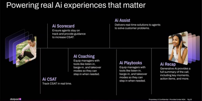 Dialpad Showcases Its Latest Generative AI Innovation for Contact Centers