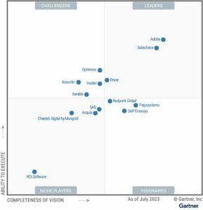 Gartner Magic Quadrant for Multichannel Marketing Hubs 2023 CX Today