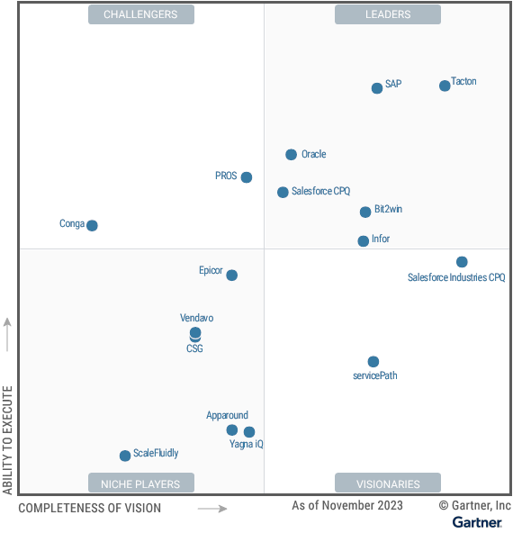 Gartner Magic Quadrant for Configure, Price, and Quote (CPQ
