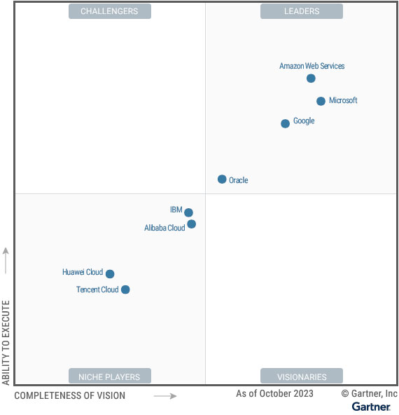 Gartner Magic Quadrant for Strategic Cloud Platform Services 2023