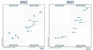 Gartner Magic Quadrant for Personalization Engines 2023 CX Today