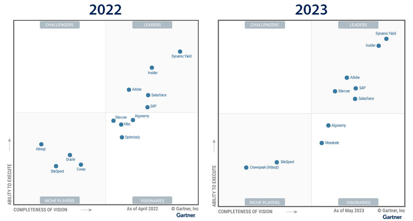 Gartner Magic Quadrant for Personalization Engines 2022/23 comparison