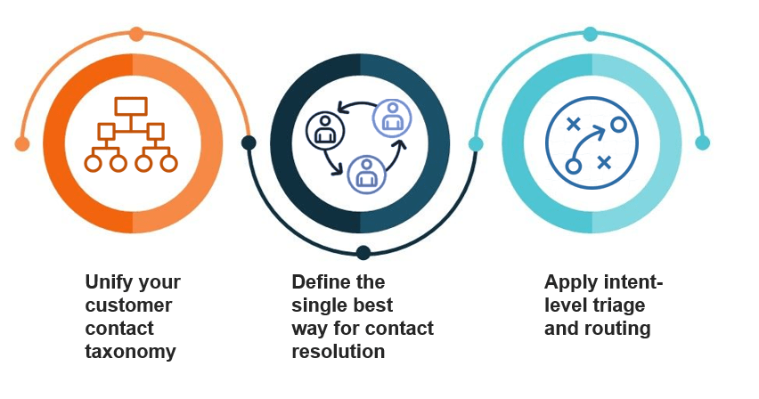 Automation Strategies graphic