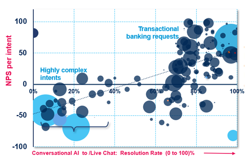 Intent-level intelligence graph