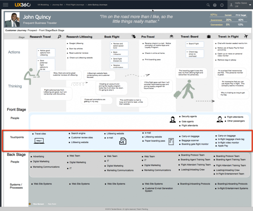 Journey Map Example 5