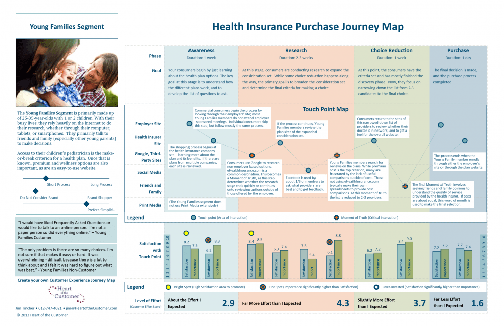 Journey Map Example 8