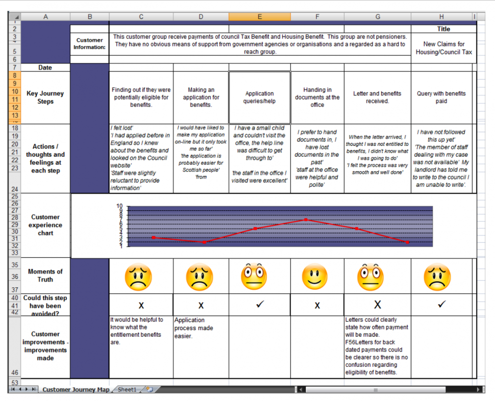 Journey Map Example 9