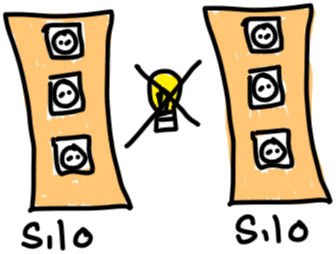 Silo Diagram