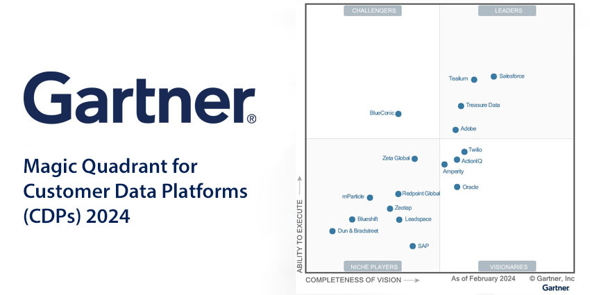 Gartner Magic Quadrant for Customer Data Platforms 2024
