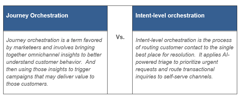 journey orchestration v intent level