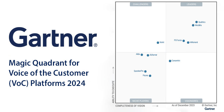 Gartner Magic Quadrant for Voice of the Customer (VoC) Platforms 2024