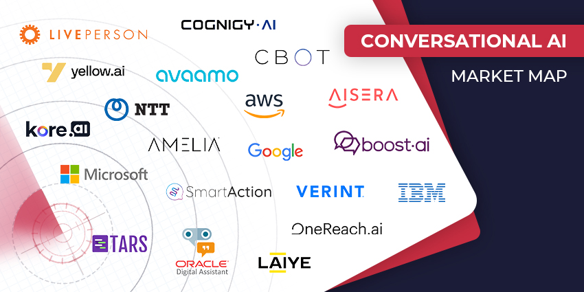 The Top Conversational AI Solutions Vendors in 2024 - CX Today Market Map