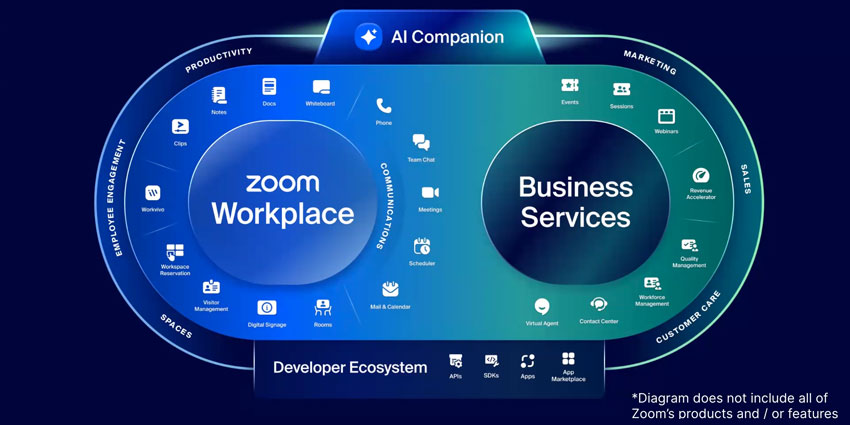 Zoom - Figure 1