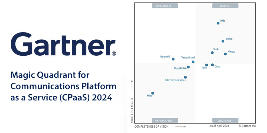 Gartner Magic Quadrant for Communications Platform as a Service (CPaaS) 2024