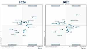 Gartner Magic Quadrant for Analytics and Business Intelligence (ABI