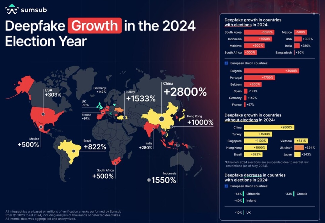 Image showing global deepfake statistics for 2024.