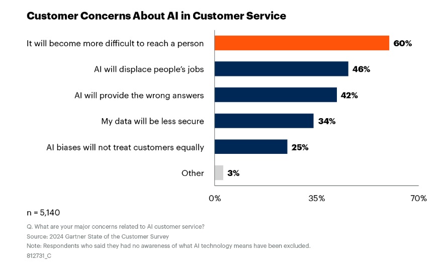 4 Customer Insights to Improve the Service Experience
