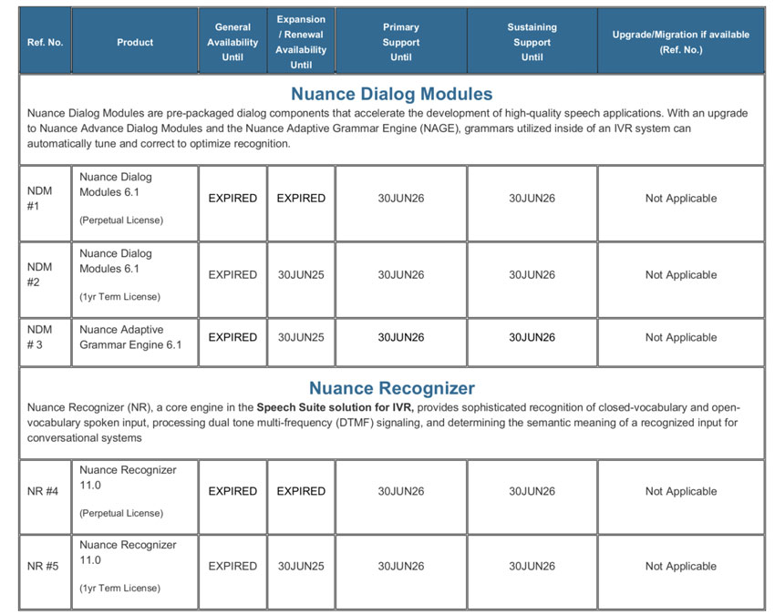 Nuance Product Availability Notice Aug' 24
