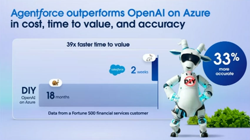 A comparison of Agentforce and OpenAI on Azure