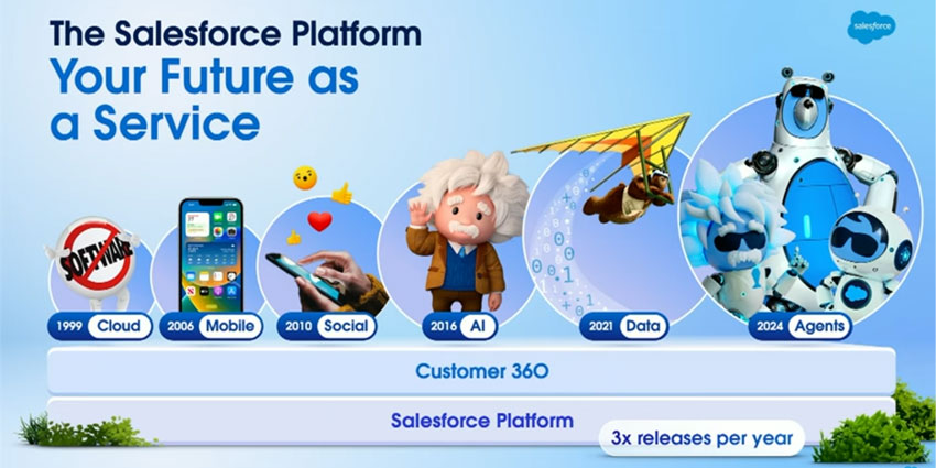 Salesforce Dreamforce 2024: 5 Top Takeaways from the Event (So Far!)