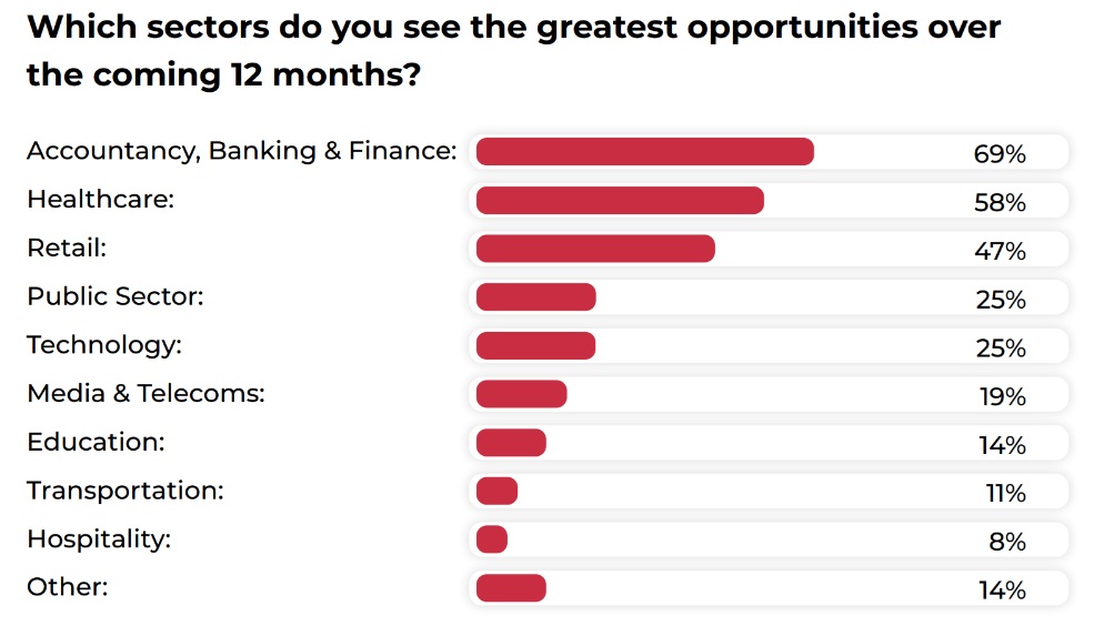The State of CX 2024: Insights from the Customer Experience Technology Sector