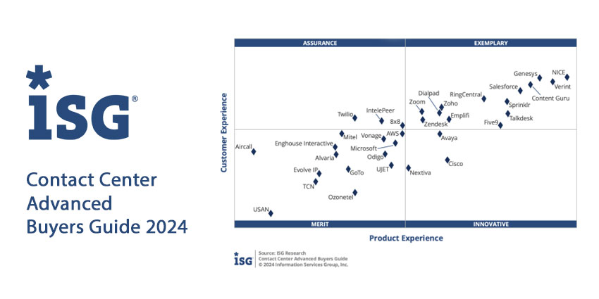 The Contact Center Advanced Buyers Guide 2024: 10 Top Takeaways