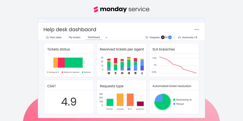 monday.com Releases a Enterprise Service Management (ESM) Solution