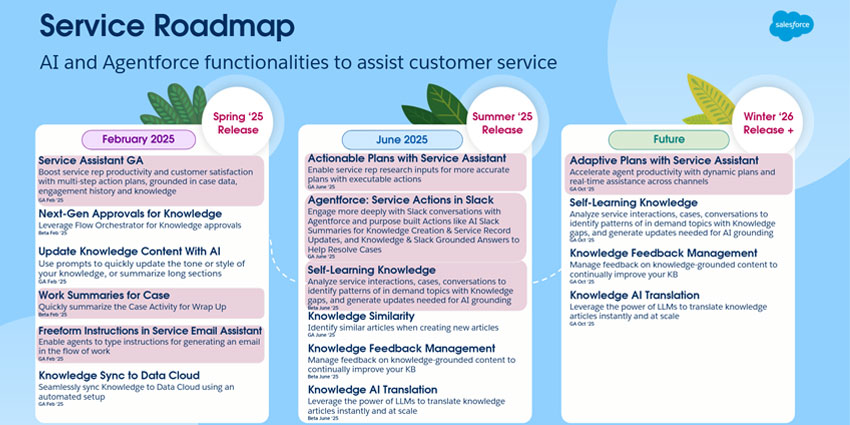 Salesforce Goes Live with Its Service Assistant, Shares a Roadmap for AI in Service Cloud