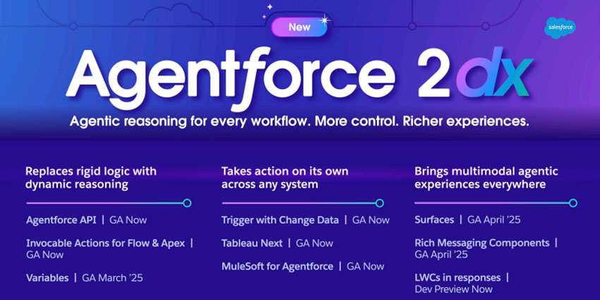 Salesforce Presents the Next Generation of Agentforce: 5 Major Talking Points
