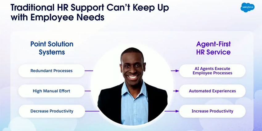 A slide showcasing some of the challenges Salesforce wishes to solve with Agentforce for HR Service
