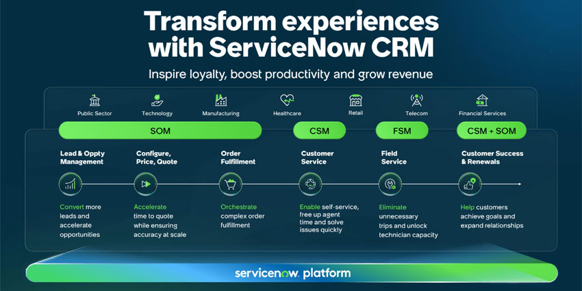 A slide showcasing the ServiceNow CRM