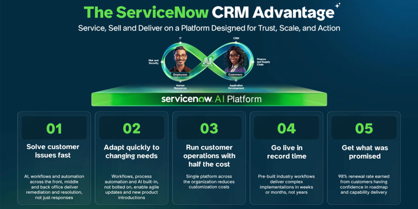 A slide showing ServiceNow's CRM differentiators 
