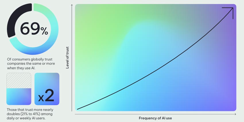 Source: NiCE Global Happiness Index study 2025