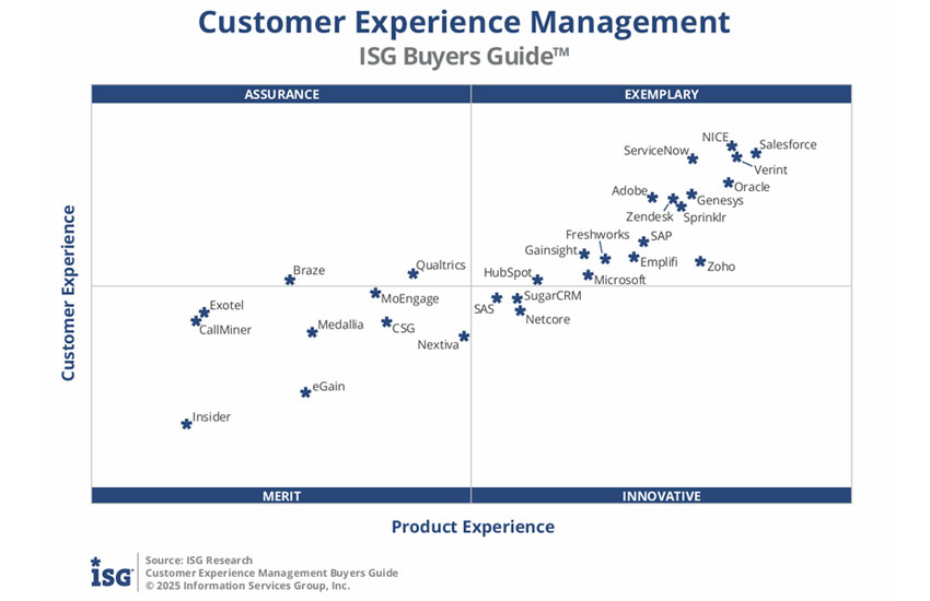 The Customer Experience Management Advanced Buyers Guide 2025