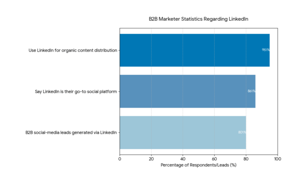 Community-led customer experience ecosystem connecting people, platforms, and trust
