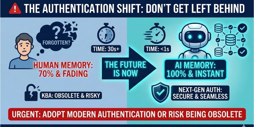 What Is KBA (Knowledge-Based Authentication)?