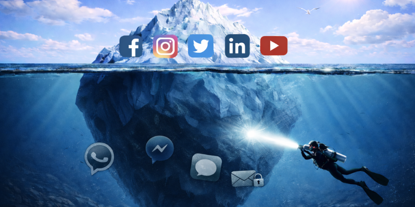 Dark social signal dashboard tracking direct traffic lift, copy-link clicks, and brand search growth