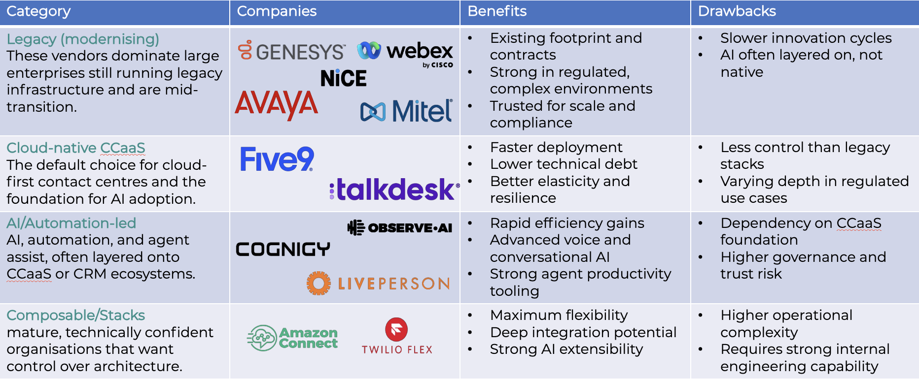 CX Cloud Legacy Contact Center AI 2026