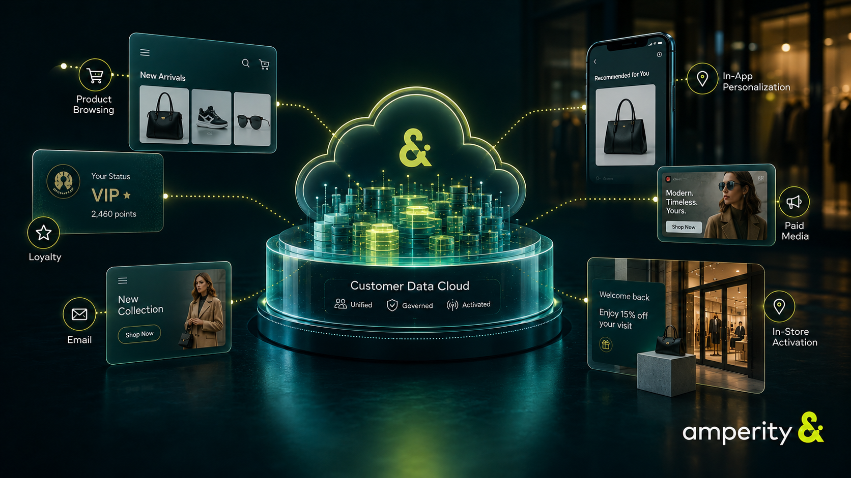 Amperity customer data cloud, CX Today
