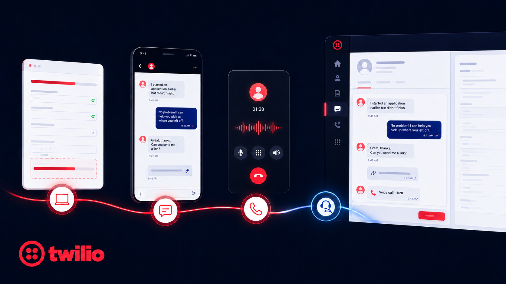 Twilio Customer Journey Orchestration, Customer Journey continuity, CX Today